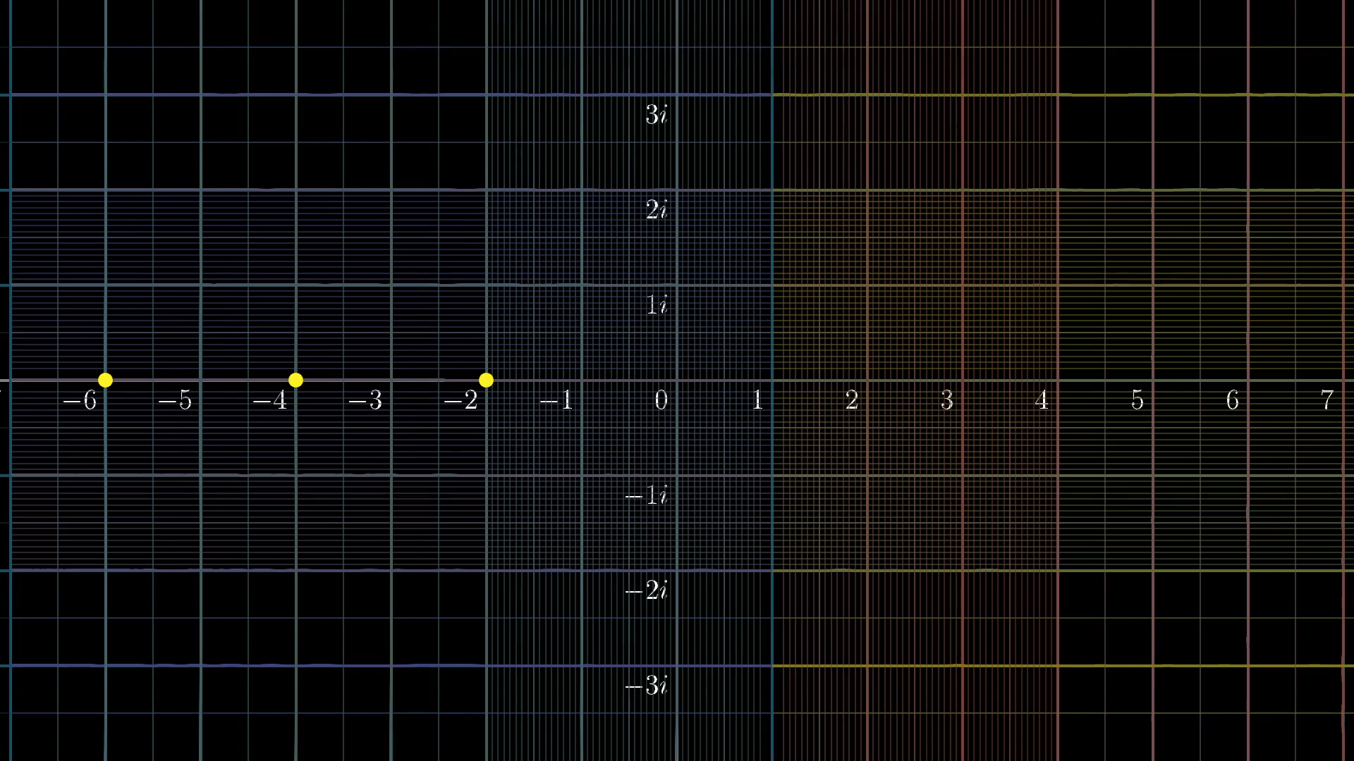 Here, we have -2, -4 and -6 on the number line prior to the transformation.