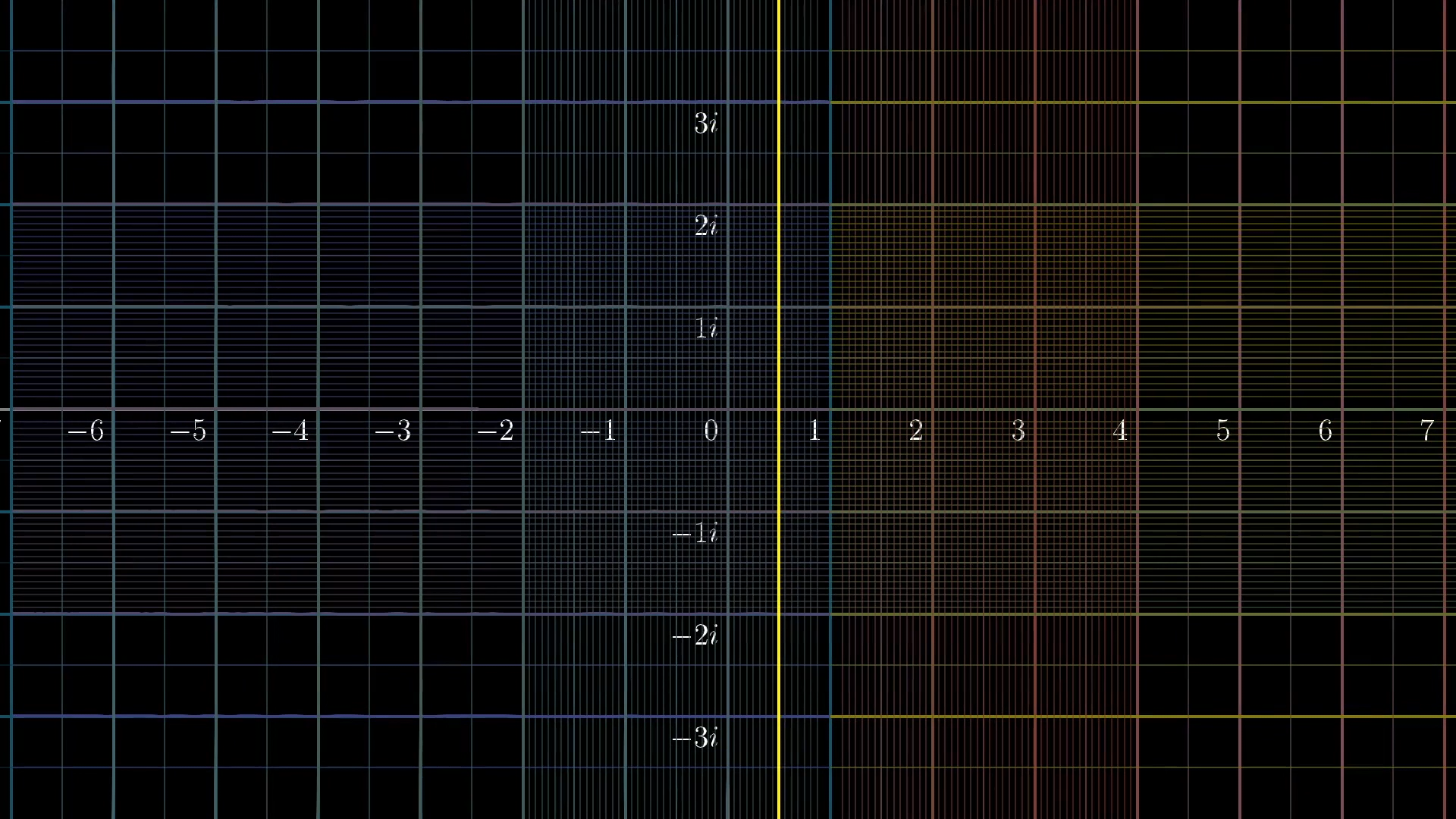 Here's the critical line, $\mathrm{Re} (s)=\frac{1}{2}$, before the transformation 