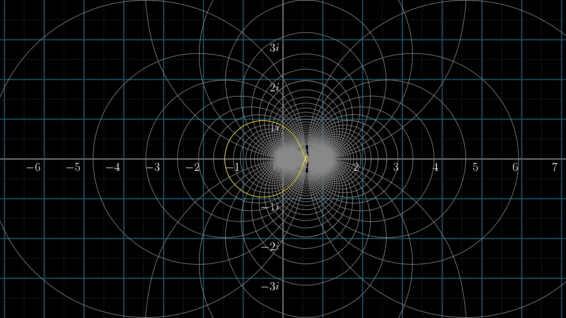 Here's the critical line, $\mathrm{Re} (s)=\frac{1}{2}$, after the transformation 