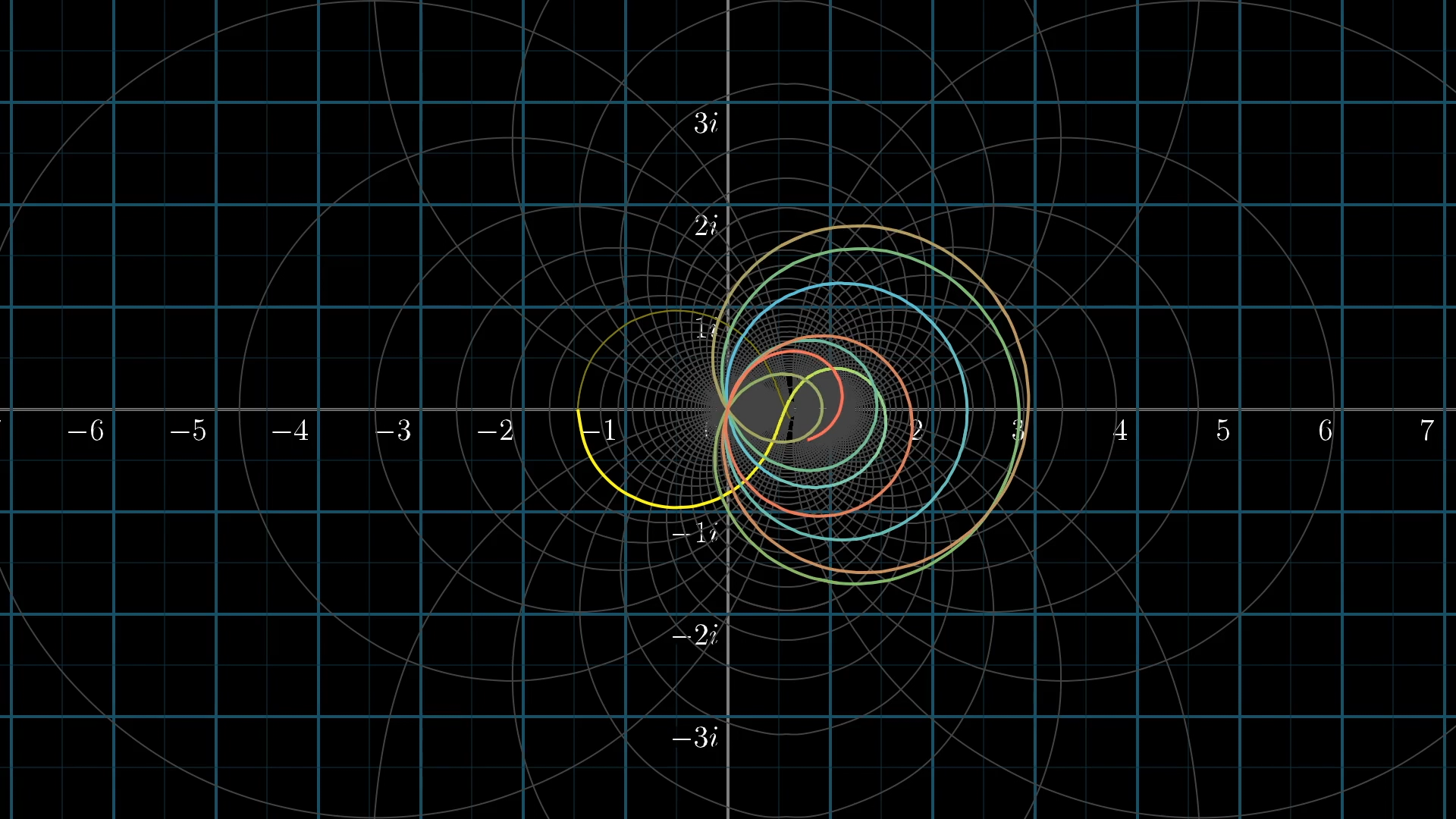 A longer sample of the critical line after the transformation