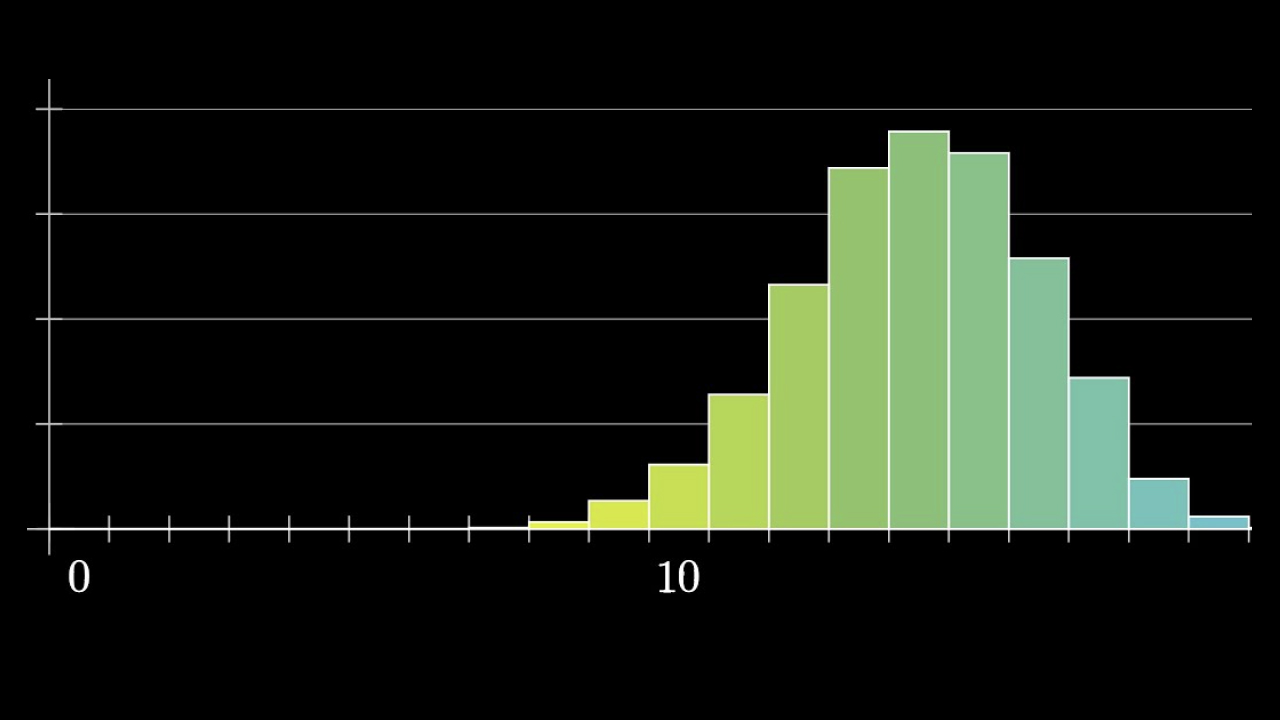 Probability